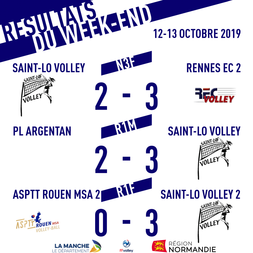 SLV : Résultats du 12-13 octobre 2019